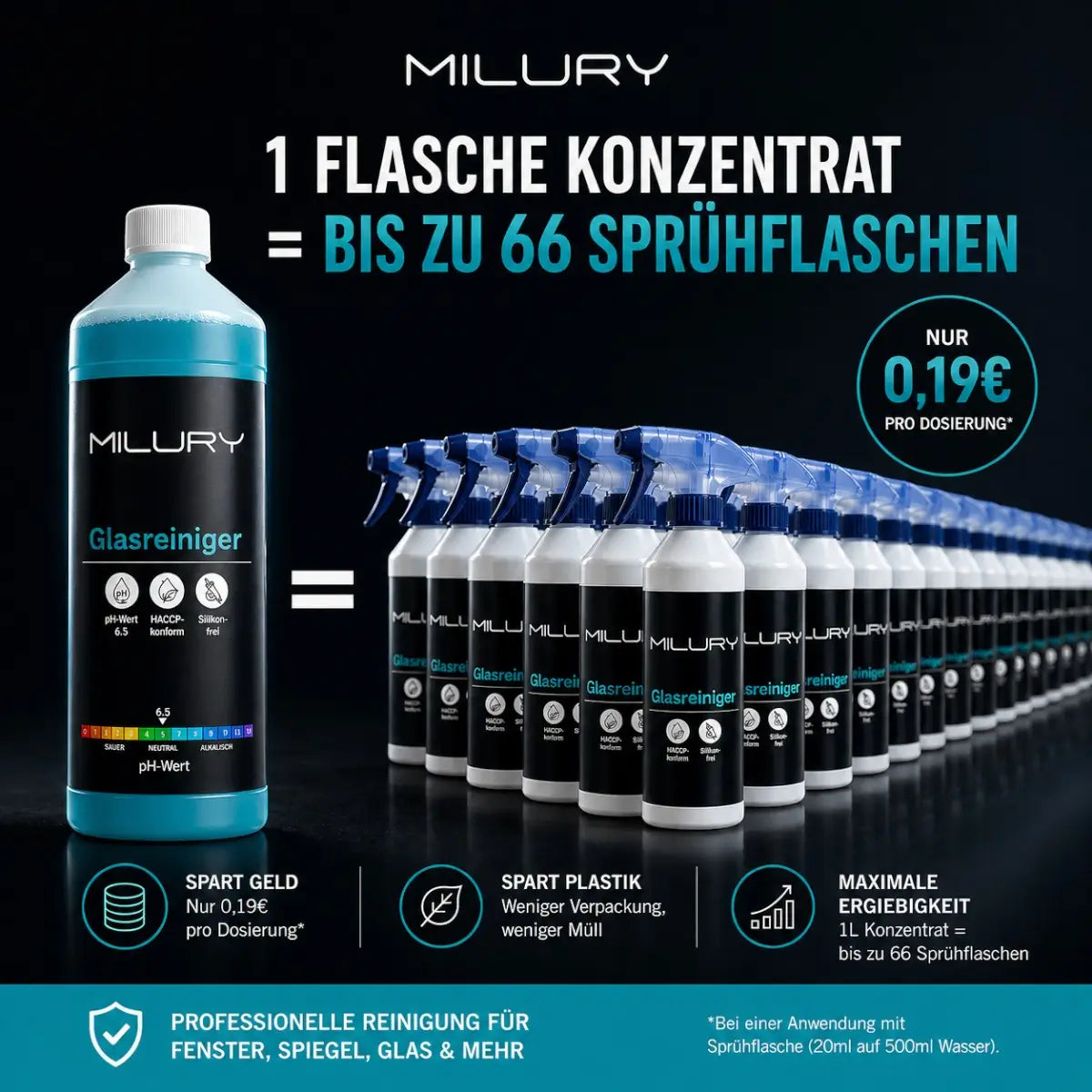 MILURY Glasreiniger Hochkonzentrat für streifenfreie Glasreinigung